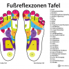 Fußreflexzonen Punkte Tafel von Full Balance