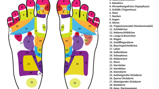 Fußreflexzonen Punkte Tafel von Full Balance