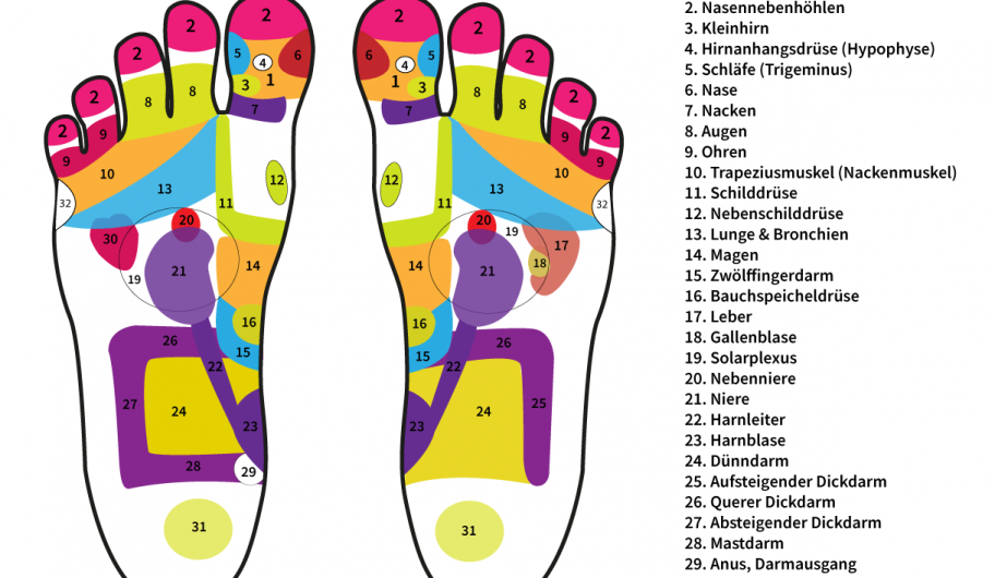 Fußreflexzonen Punkte Tafel von Full Balance