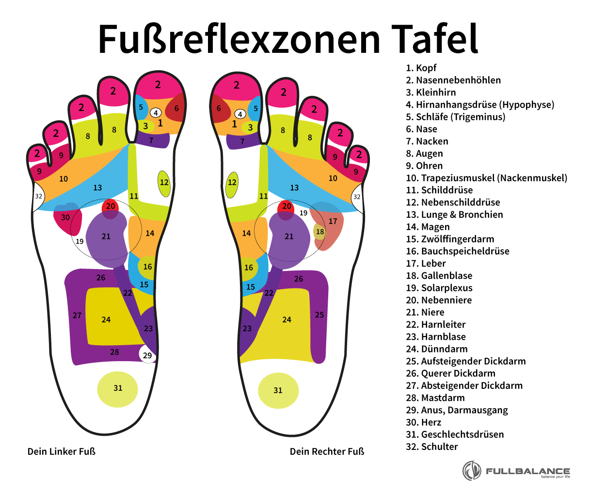 Fußreflexzonen Punkte Tafel von Full Balance