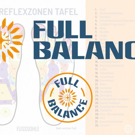 Fußreflexzonen Bilder & Tafel mit den Zonen